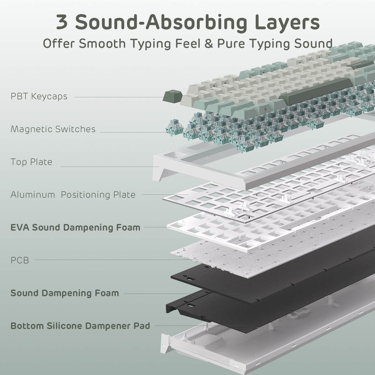 Diagram of a keyboard's sound-absorbing layers with labeled components.