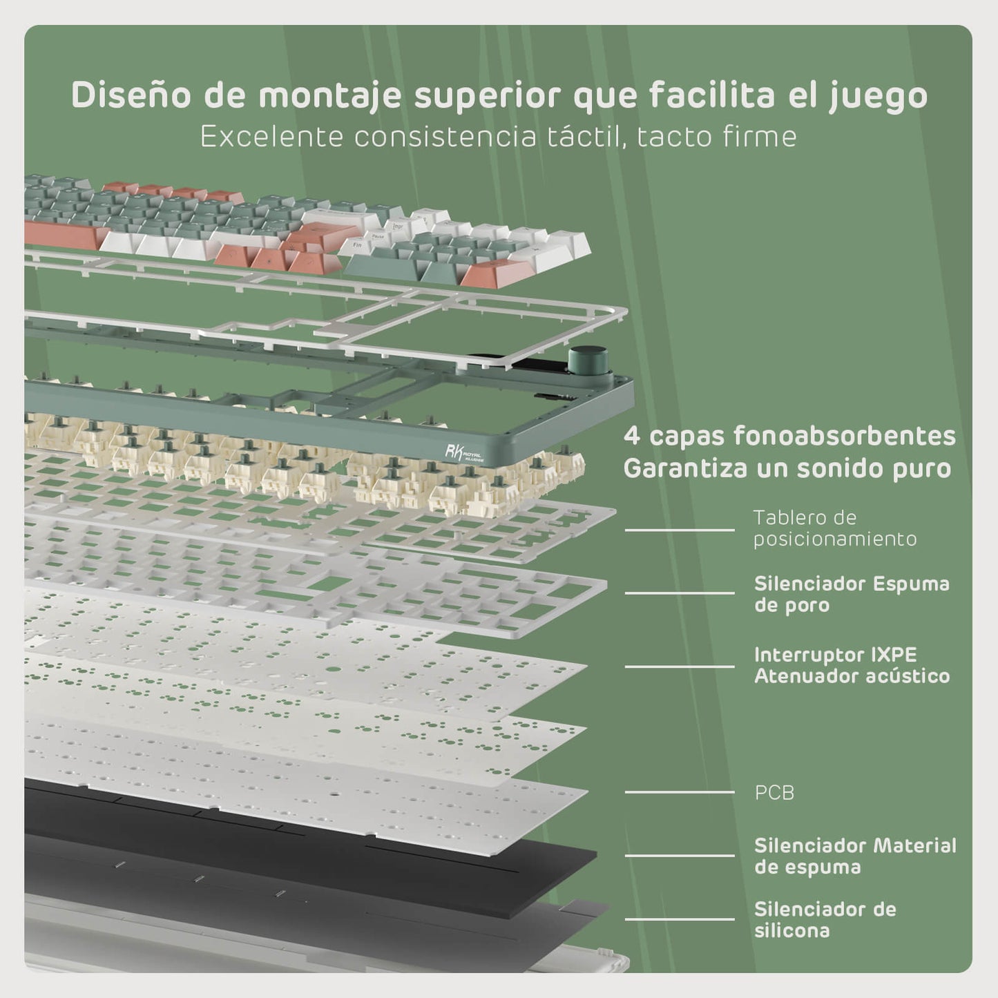 Diagram of a soundproofing system with layers and text in Spanish on a green background
