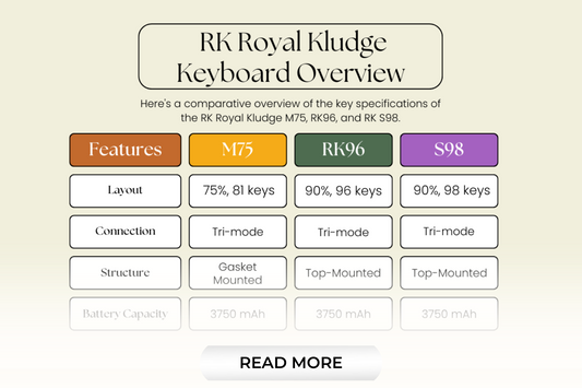 RK Royal Kludge M75, RK96, and RK S98 Keyboards Comparison