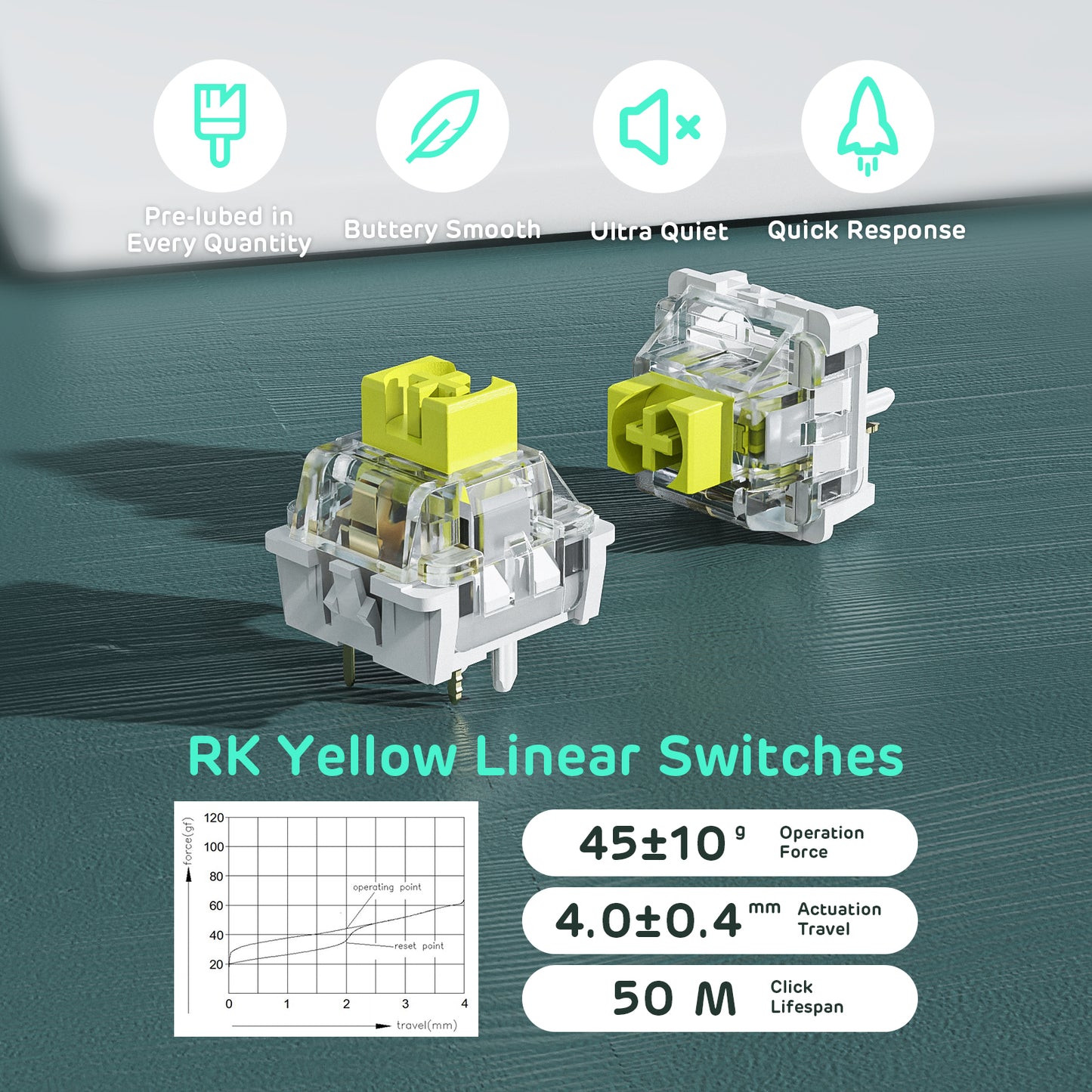 RK ROYAL KLUDGE RK96 RGB 90% 96 Keys Wireless Hot Swappable Mechanical Keyboard with RK yellow linear switch