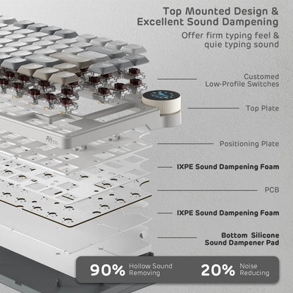 RK N80 Top Mounted Design & Excellent Sound Dampening Offer firm typing feel & quie typing sound  with our Sandy Greyt and Brown Switch models