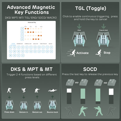 Diagram of advanced magnetic key functions with icons and text on a dark background