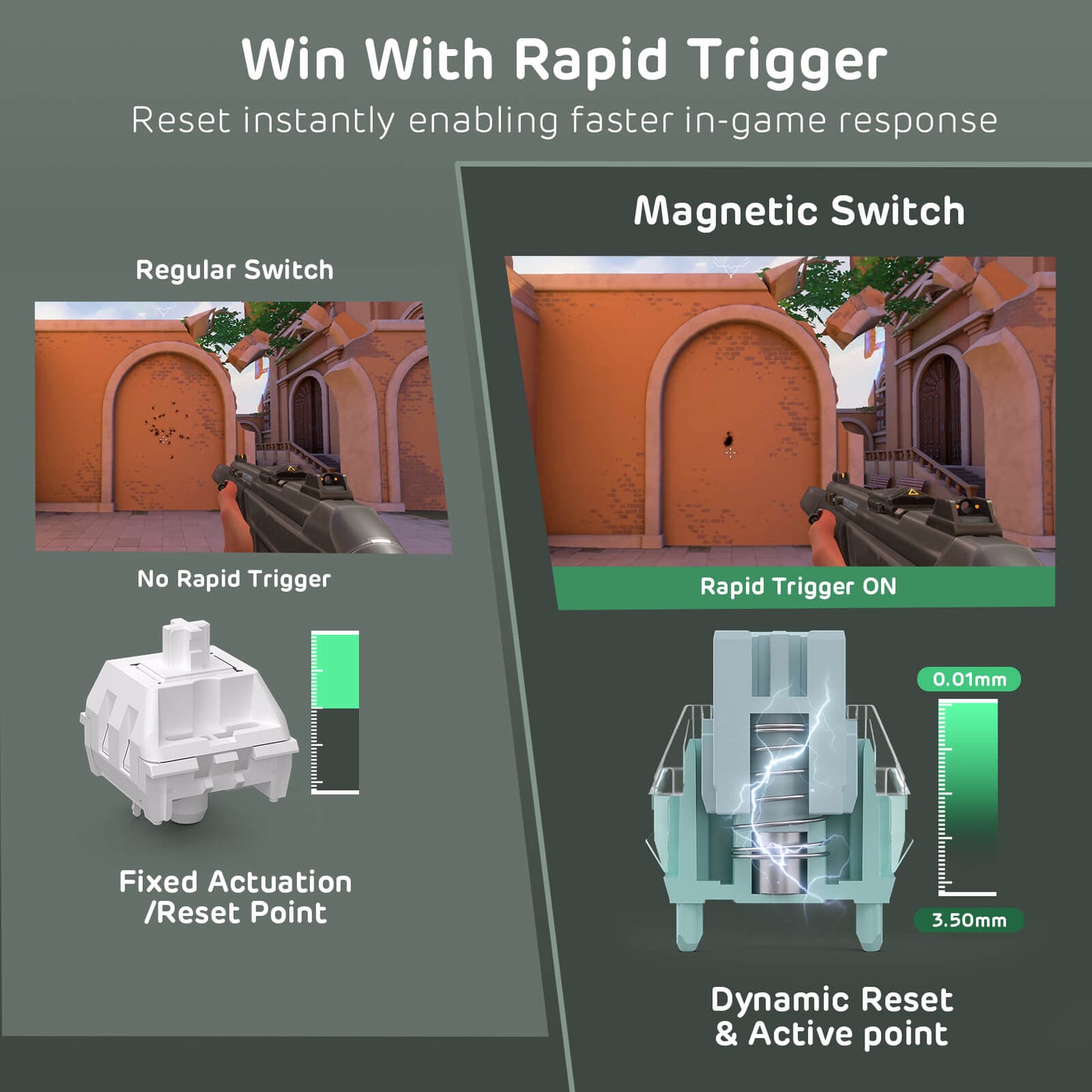 Comparison of a regular switch and a magnetic switch with rapid trigger technology on a gray background.