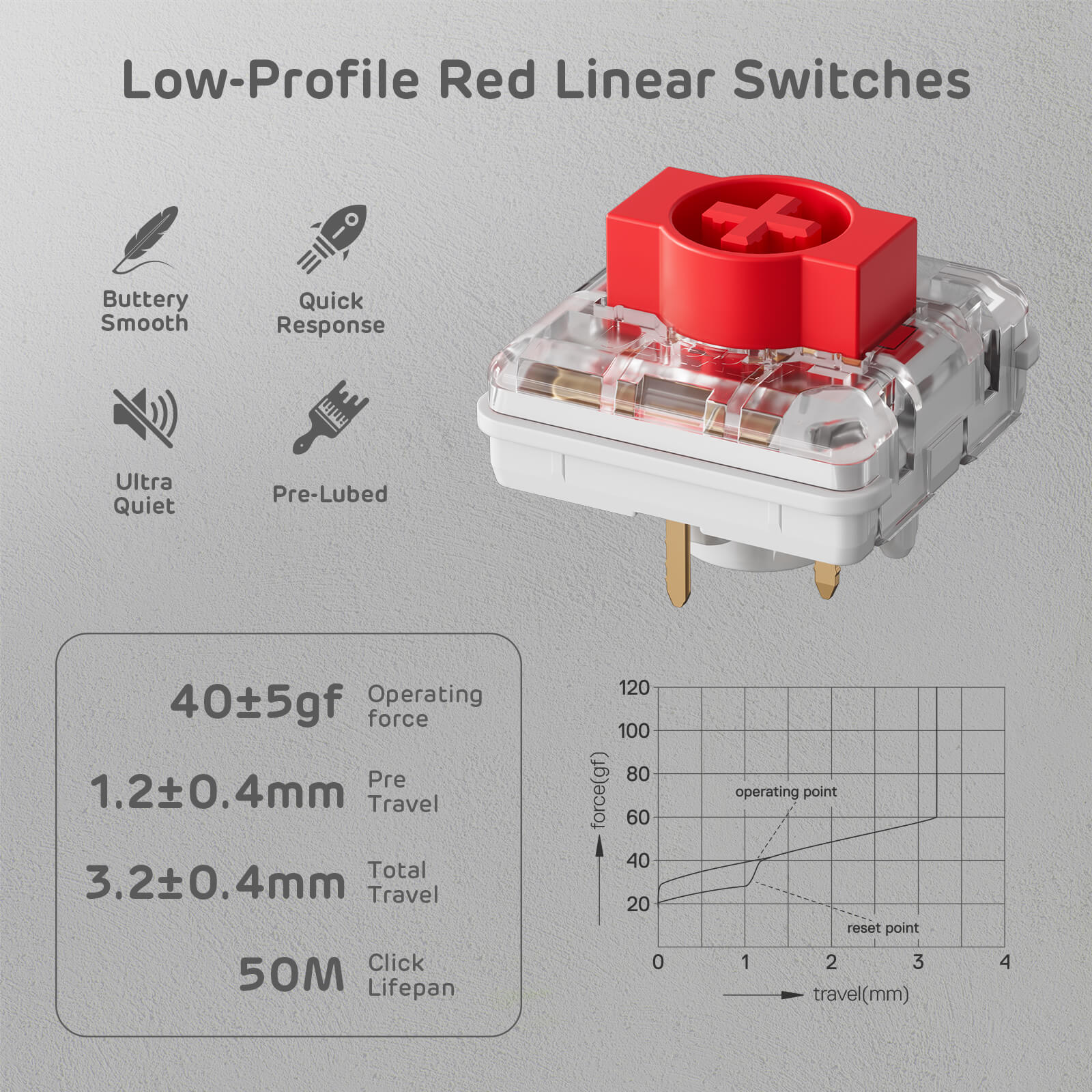 RK ROYAL KLUDGE N80 Low-Profile Mechanical Keyboard with low profile red linear switches