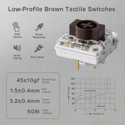 RK ROYAL KLUDGE N80 Low-Profile Mechanical Keyboard with low profile brown tactile switches