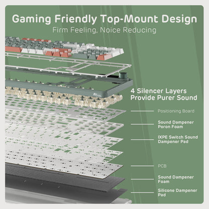 Exploded view of the Royal Kludge S98 Clay Green keyboard's gaming-friendly top-mount design, showcasing four silencer layers including sound dampener foam and positioning board for enhanced sound quality and firm feel