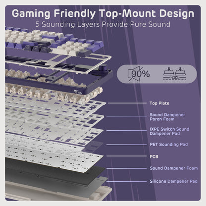 RK Royal Kludge S98 Gaming keyboard sound dampening design with labeled layers on a purple background
